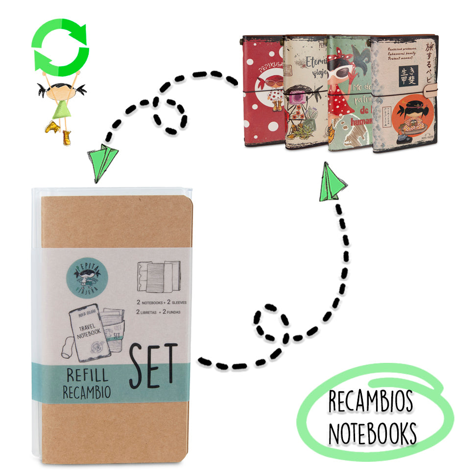Recambio libretas y tarjeteros para cuadernos de viaje