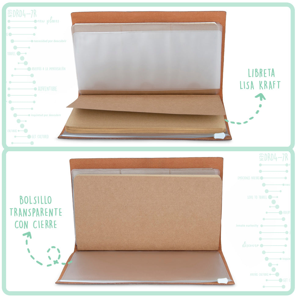 Cuaderno de viaje DRD4-7R