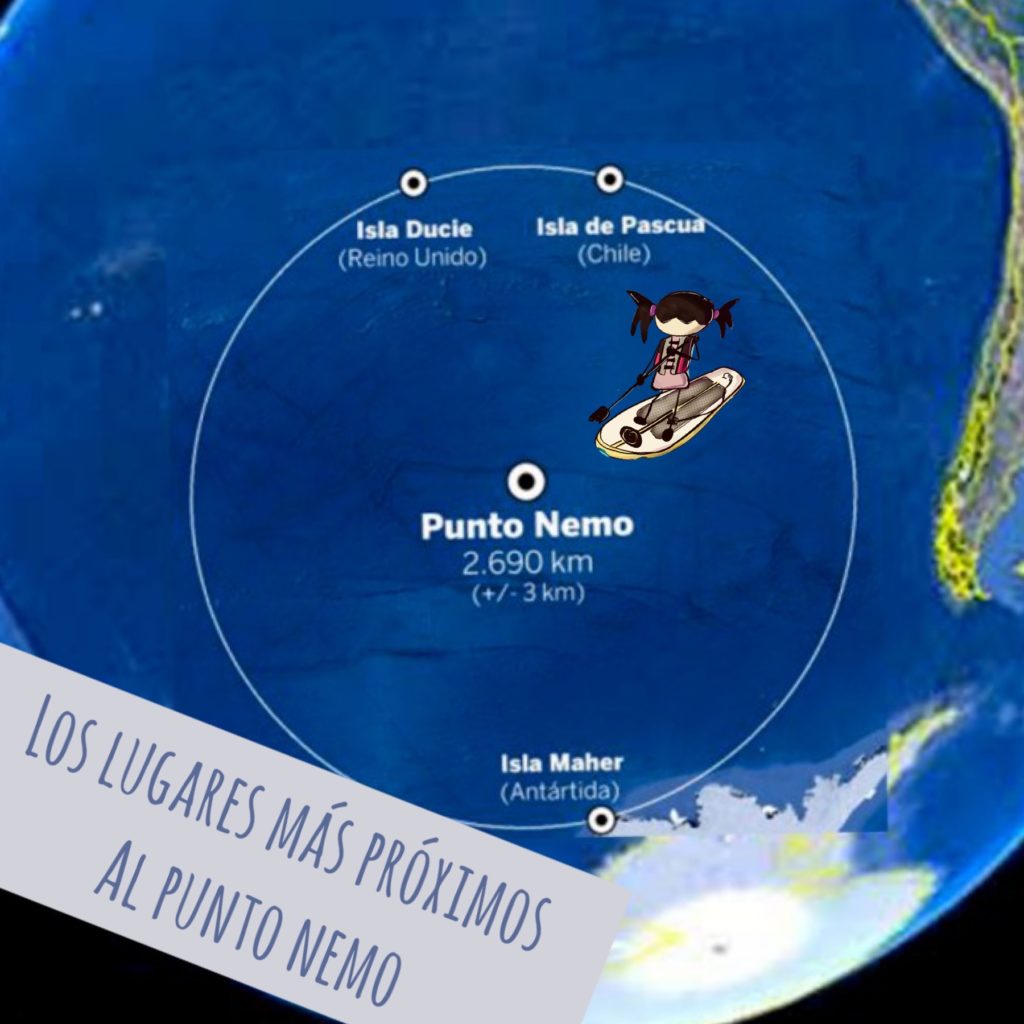 Description distance to the nearest terrestrial points.  